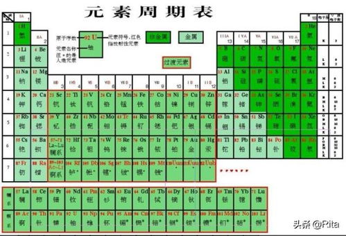 主族元素周期表谐音速记法 1