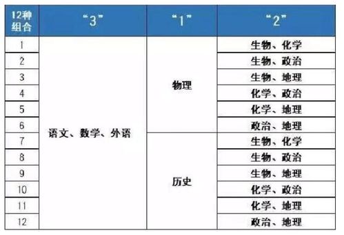 高考必考科目全解析 1