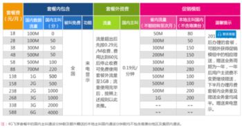 25000移动全球通积分，能兑换哪些超值好礼？ 3