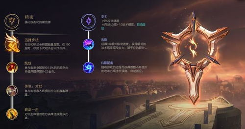 揭秘LOL神装羊刀：背后的传奇命名故事与独特魅力！ 2