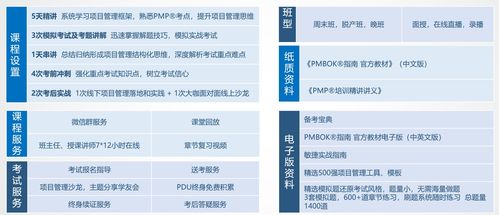 PMP培训费用全解析 3