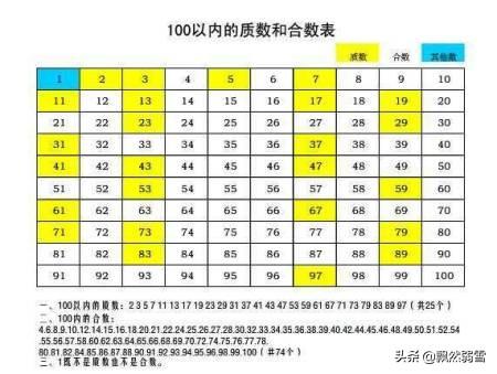 合数、约数、质数、素数定义详解 2