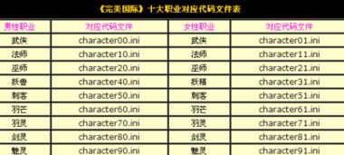 解决完美国际代码难题的秘籍 2