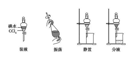 揭秘化学魔术：萃取与分液的奇妙之旅 2