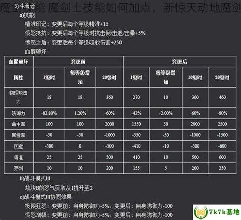 《新惊天动地》双剑流派加点秘籍：打造无敌斩击传奇！ 2