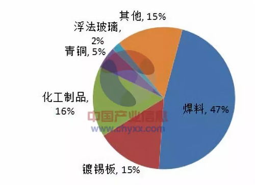 锡的独特性质探究 1