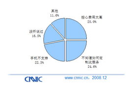 探索手机电视业务：一键开启精彩视界！ 2