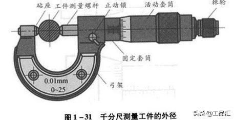 千分尺精准读数技巧与方法 4