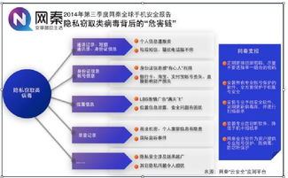 揭秘网秦：核心功能如何铸就专业级移动安全防护？ 1