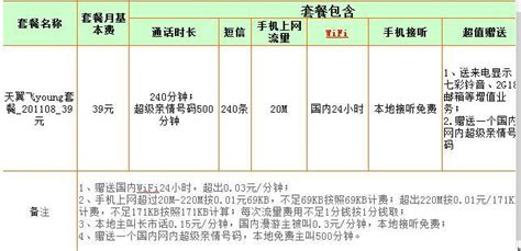 电信充话费赠送iPhone 4S或iPhone 5划算吗？ 3