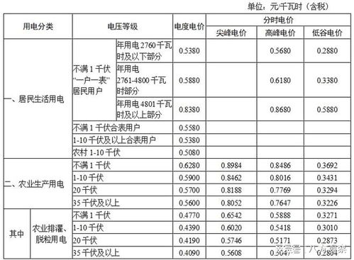 揭秘电费阶梯价标准：一文读懂，如何聪明省电费！ 2