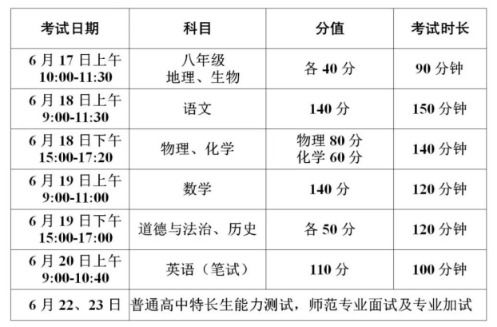 2024年江西中考具体时间安排 3