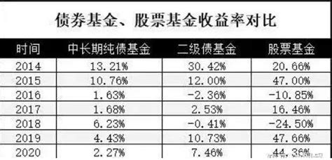 建行货币基金：安全背后隐藏的风险知多少？ 2