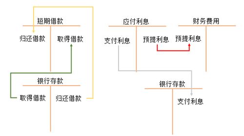 掌握短期借款账务处理技巧，轻松管理企业财务 2