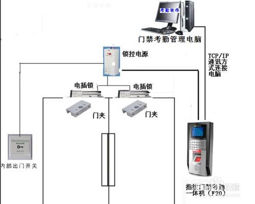 揭秘门禁系统的工作原理，一文带你全面了解！ 2