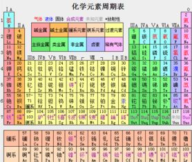 主族元素周期表谐音速记法 4