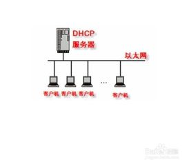 成为顶尖网络管理员的必备技巧 2