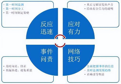 一键解锁：有效应对网络危机的秘籍！ 2