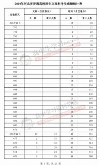 2014年高考总分及各科分数详解，河北省3本分数线一网打尽！ 3