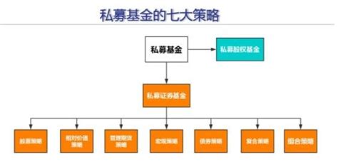 如何轻松购买私募基金 4