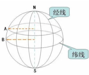 揭秘地球网格：经线与纬线的奥秘 3