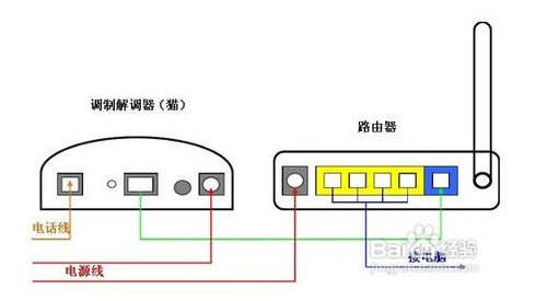 宽带安装详细步骤与指南 4