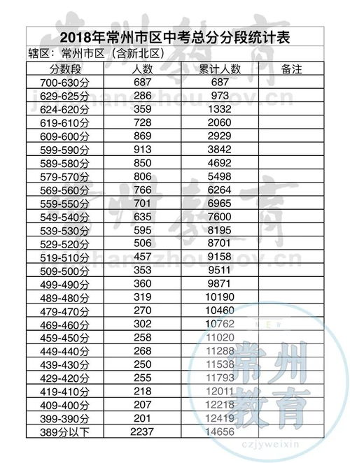 2013年28所省高中中考录取分数线是多少？ 1