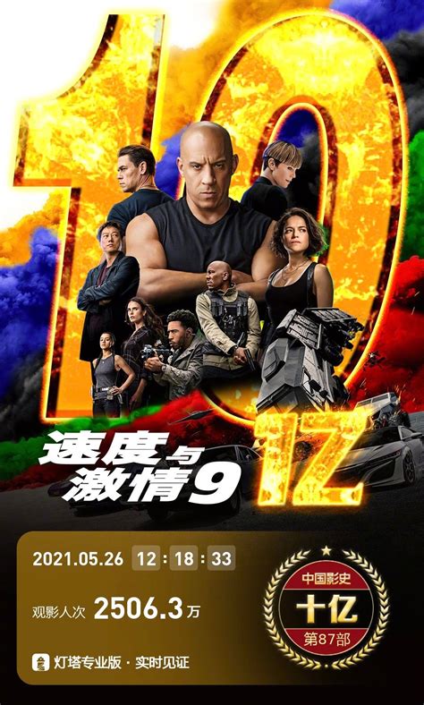 《速度与激情7》：震撼盘点，它究竟打破了哪些票房传奇？ 1