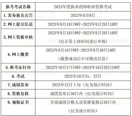 执业药师报名时间及月份安排 1