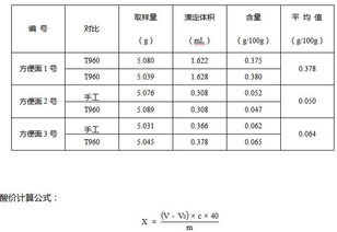 轻松掌握：酸价的高效检测方法 2