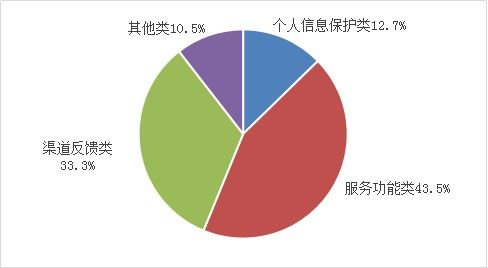 如何高效通过工信部投诉手机问题 3