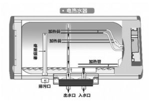 即热式开水器：揭秘其高效快捷的工作原理 2