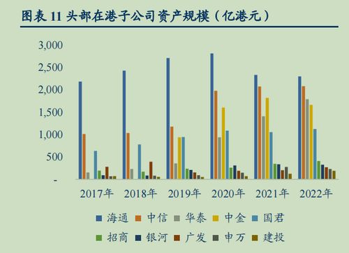 揭秘：掌握开启申万宏源强势调整的策略 2