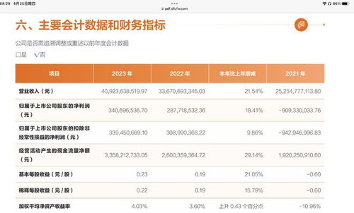 2023年申通快递的收费标准是什么？ 2