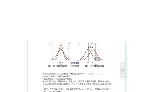 CPK计算公式及其详细解释是什么？ 3