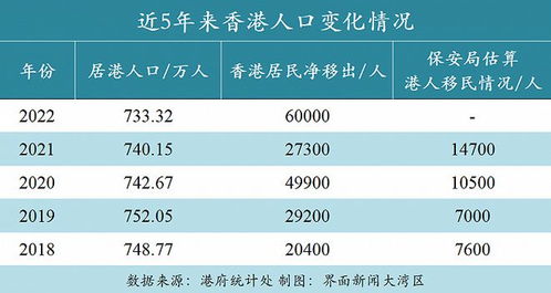 2024年香港常住人口总数揭晓！ 2