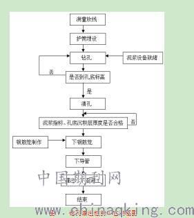 揭秘桩基础施工的完整流程 4