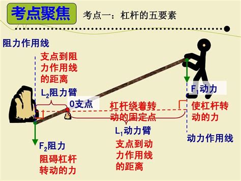 如何绘制扫把杠杆示意图：包含五要素详细指南 1