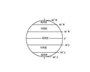 揭秘地球网格：经线与纬线的奥秘 2