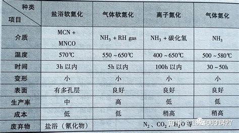 表面处理类别详解 4