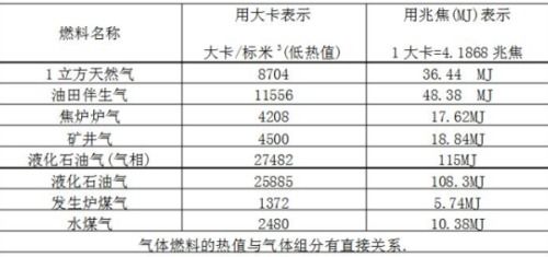 揭秘：热值公式的奥秘究竟何在？ 3