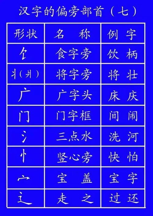 如何正确书写“目”和“的”的笔顺 2