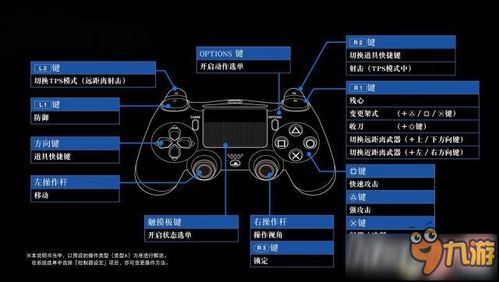 揭秘：仁王1游戏中“1lb”对应的按键是什么？ 1