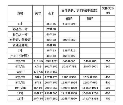 揭秘！12寸转化为厘米，竟然是这个尺寸？！ 2