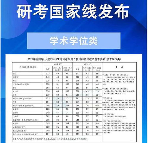 2023国家线发布日期揭晓，你准备好了吗？ 2