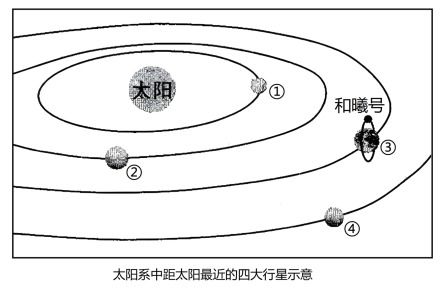 太阳活动对地球影响的探究 1