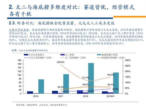 如何计算翻台率？ 4