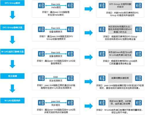 解析100M空间：其规模与概念探讨 2