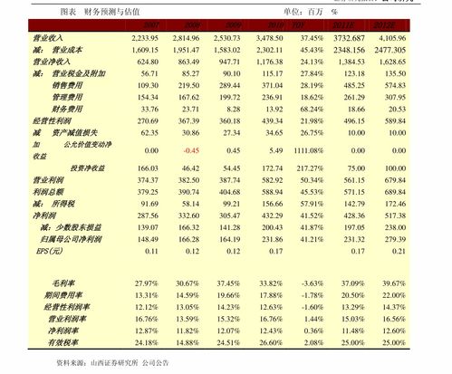 广发银行信用卡积分全额兑换秘籍，轻松享好礼！ 4