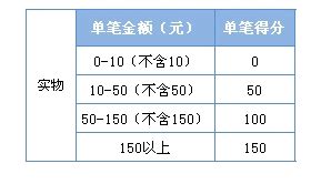 怎样才能点亮QQ上的彩钻图标？ 3